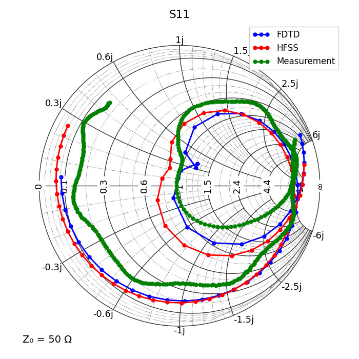 Patch Antenna Smith Chart